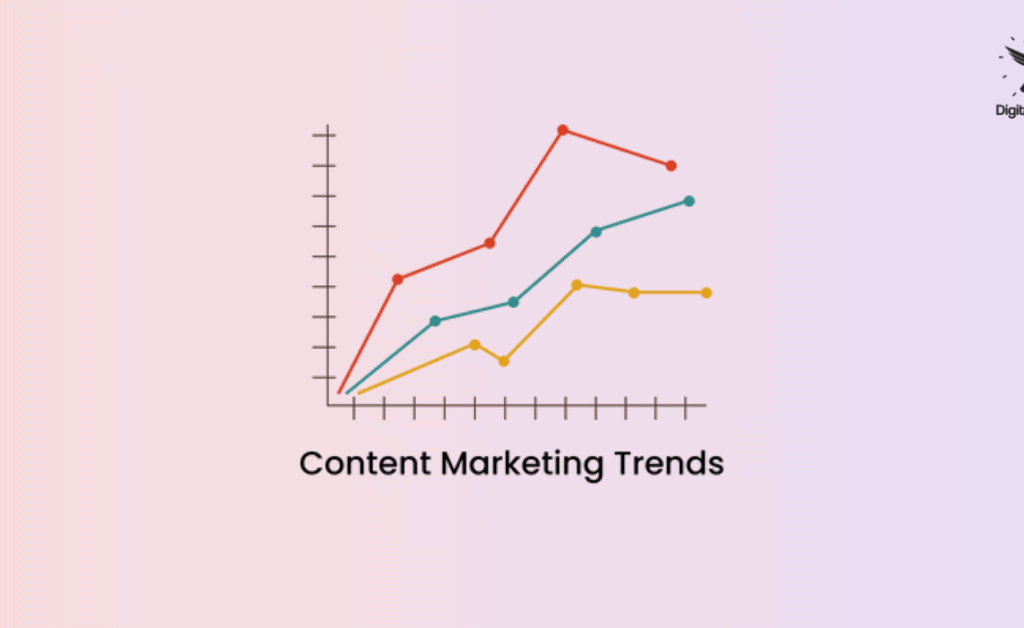 Top 10 Content Marketing Trends To Watch Out For in 2022