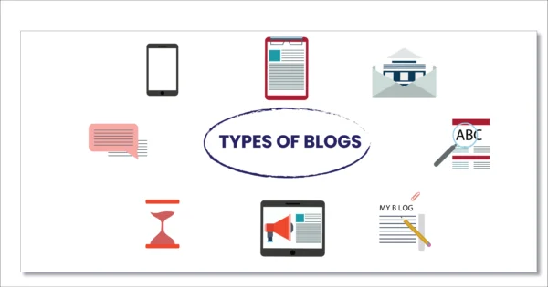 Types Of Blogs in hindi