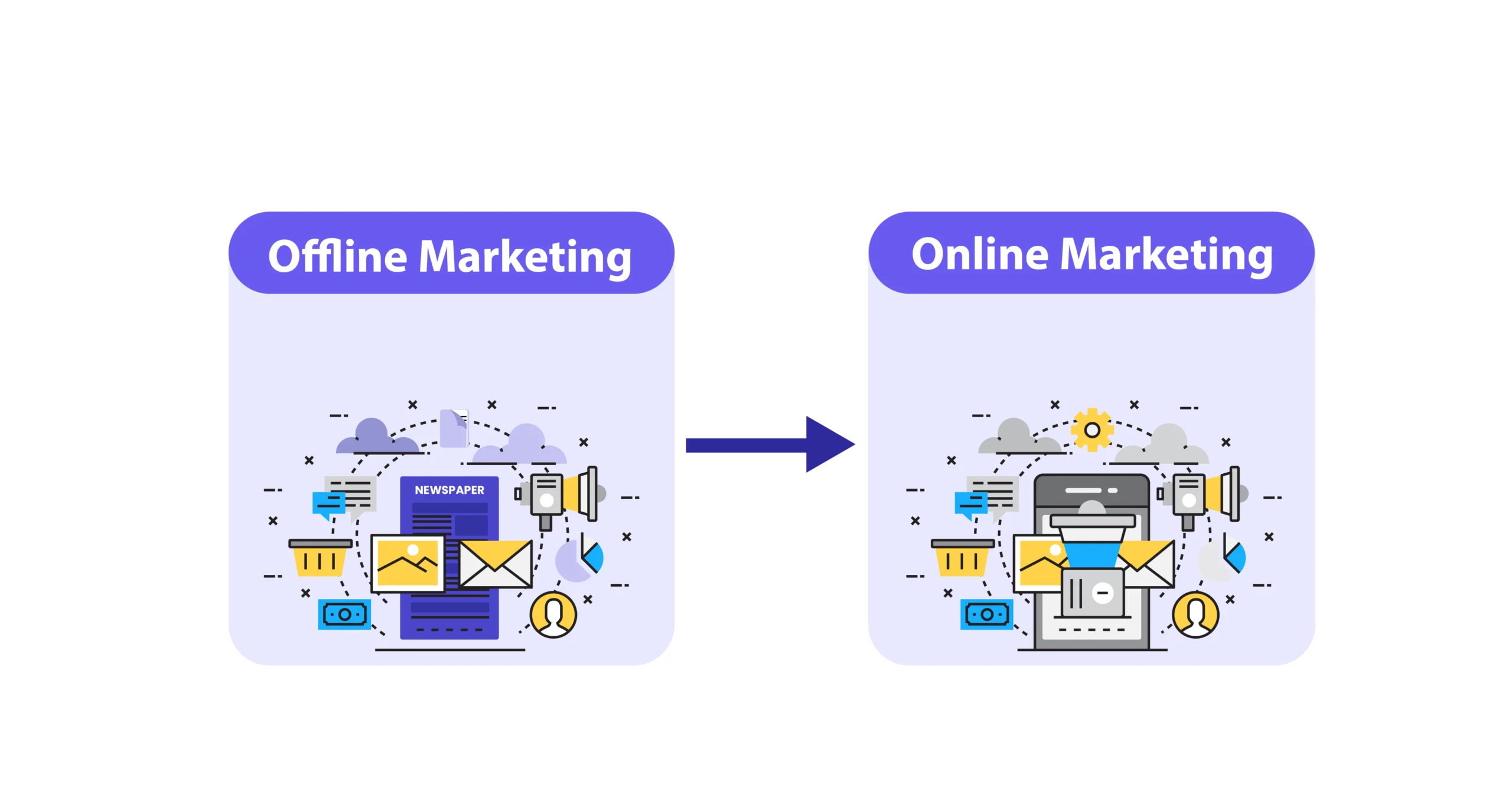 क्यों Digital Marketing for Manufacturers Traditional Marketing से ज्यादा Preferable है