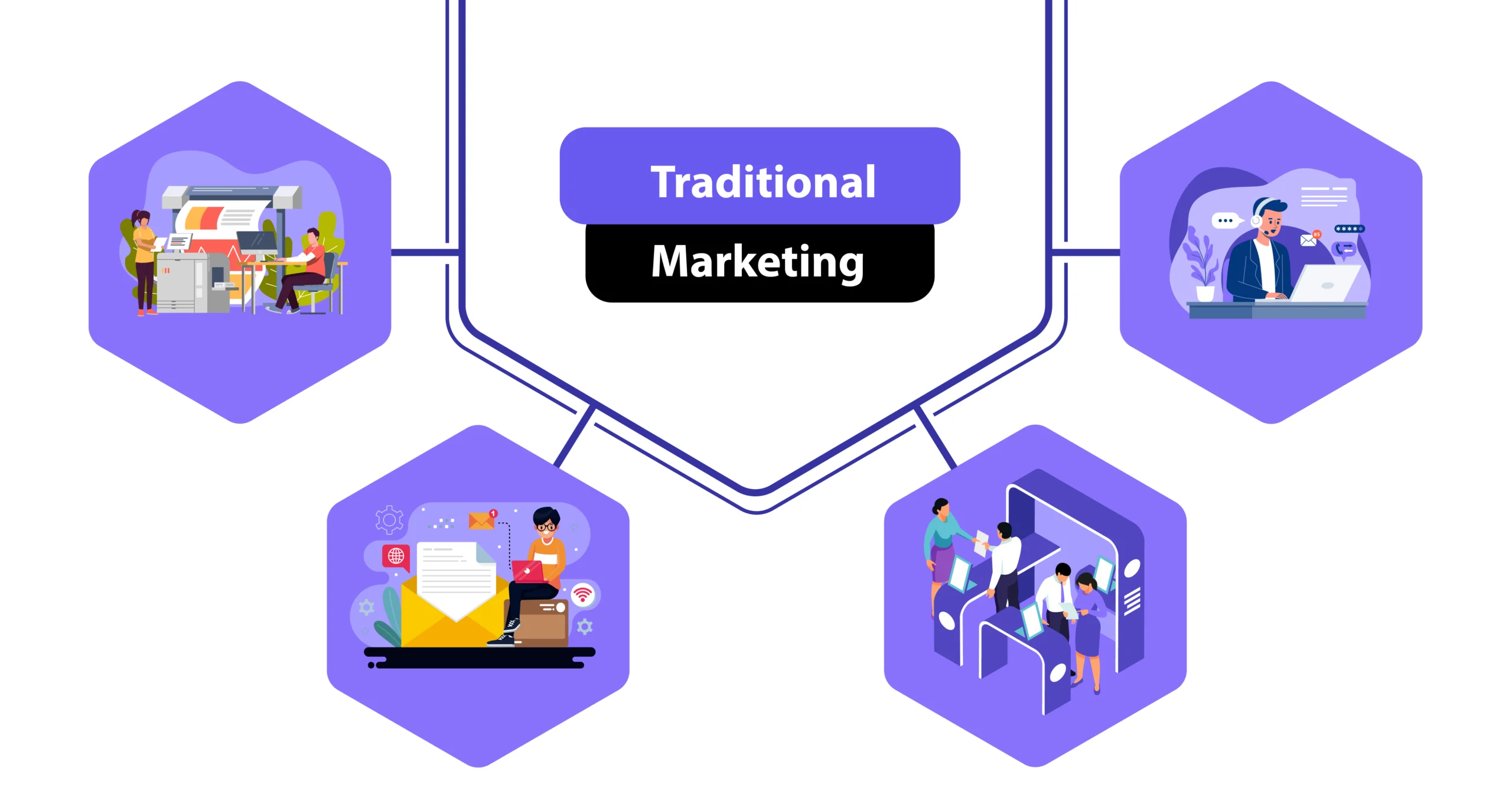 Manufacturing Industry में Traditional Marketing Strategies का उपयोग कैसे किया जाता है