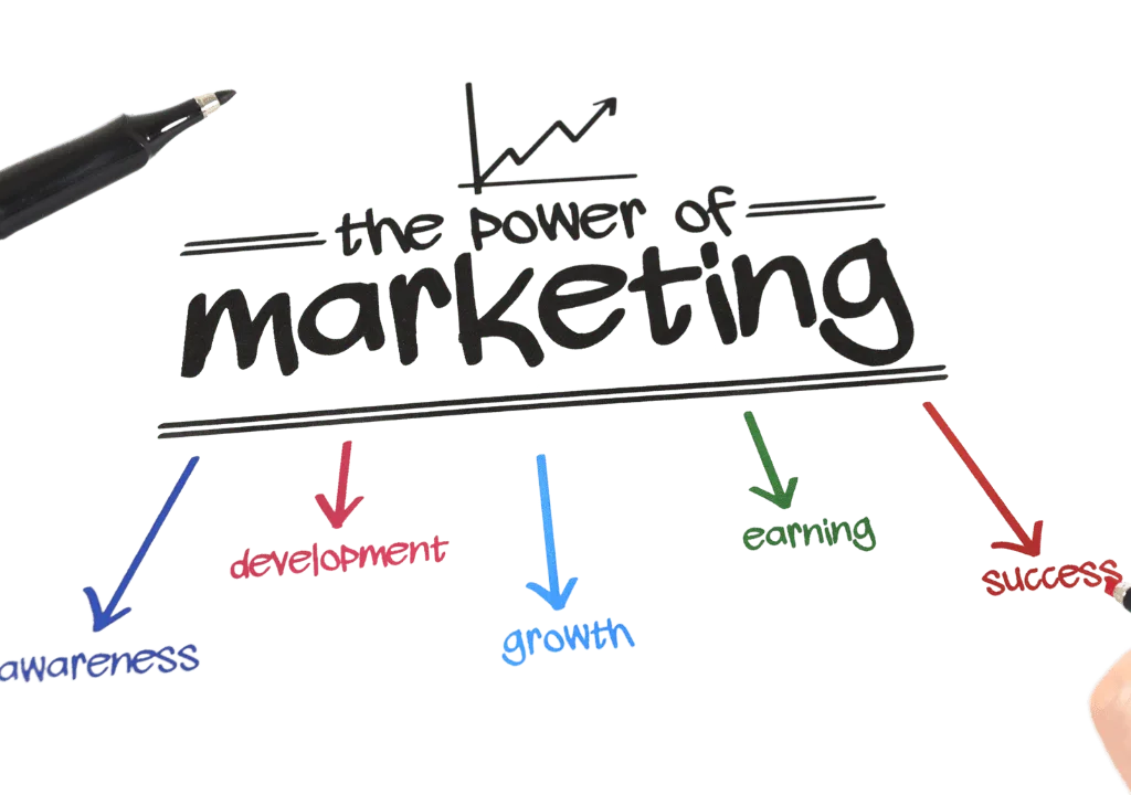 Inbound Marketing क्यों ज़रूरी है - 5 Important Reasons