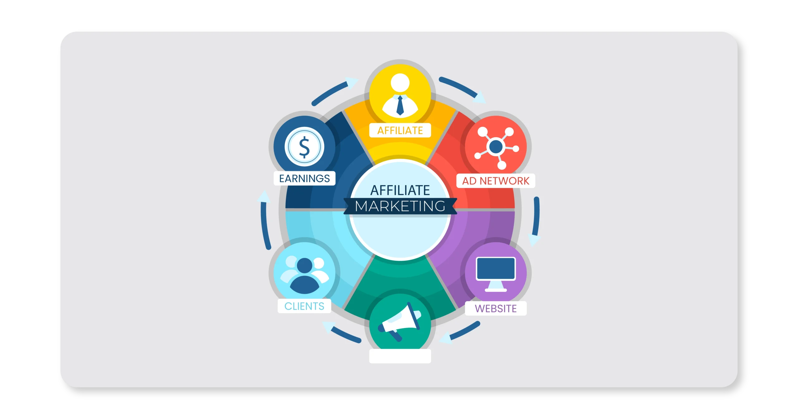Affiliate Marketing से YouTube पर पैसे कमाने का तरीका