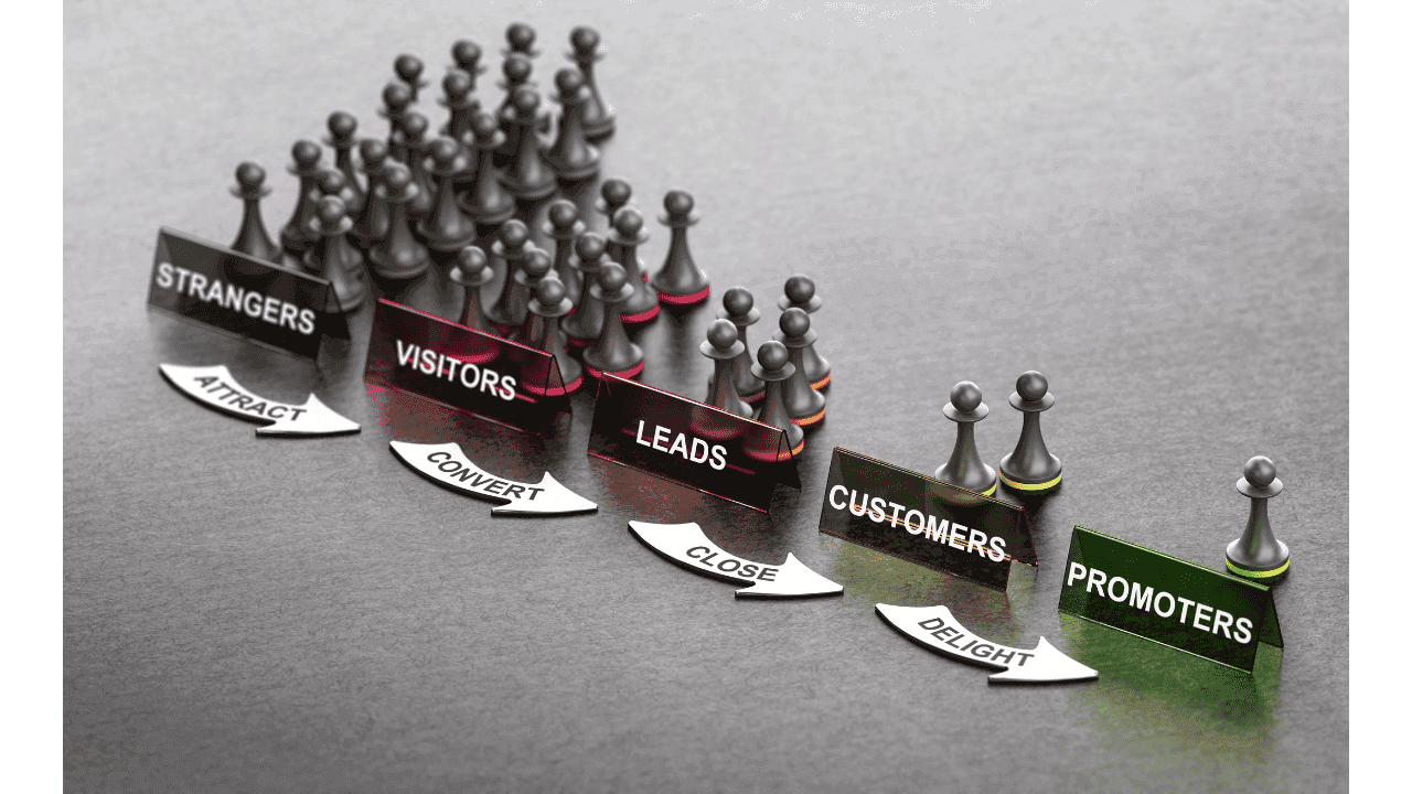 Marketing Funnel Kya Hai Digital Azadi