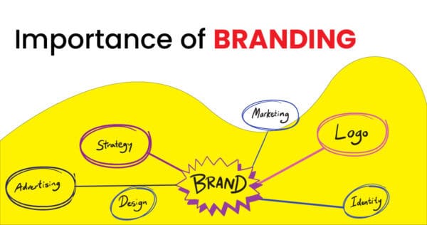 Importance Of Branding in Hindi