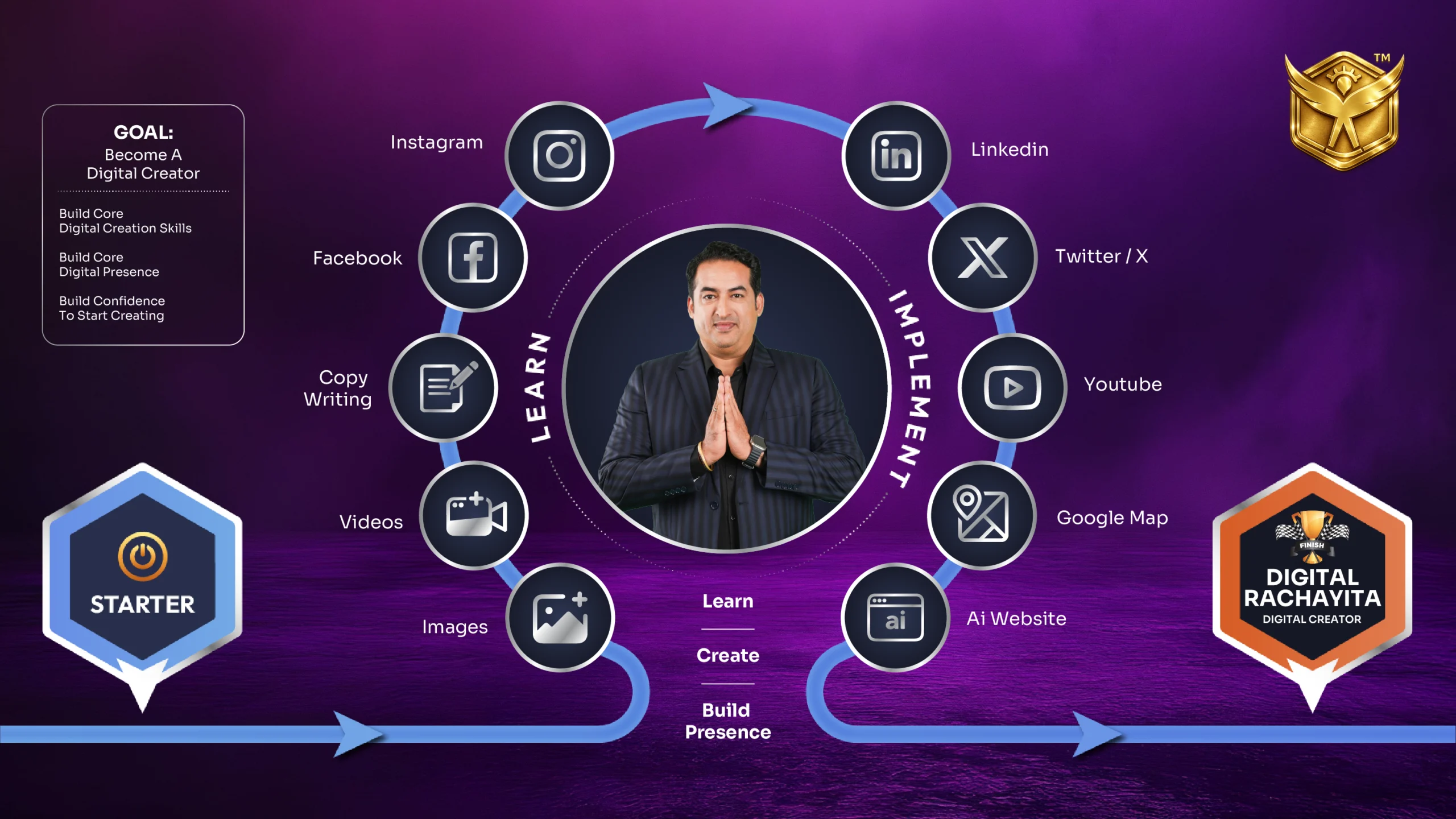 Digital Azadi 1 CR Challenge Path 2026-03