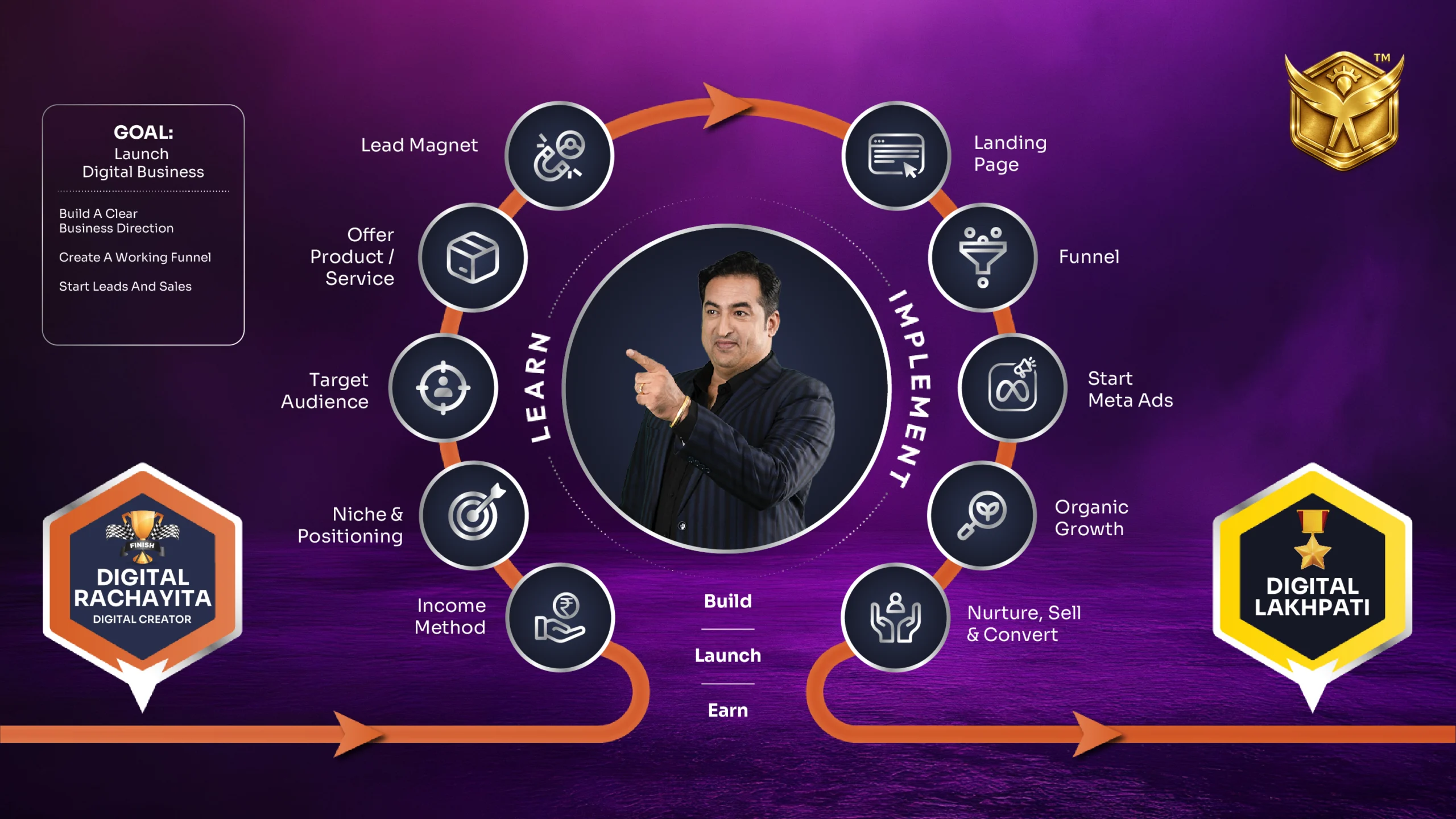 Digital Azadi 1 CR Challenge Path 2026-04