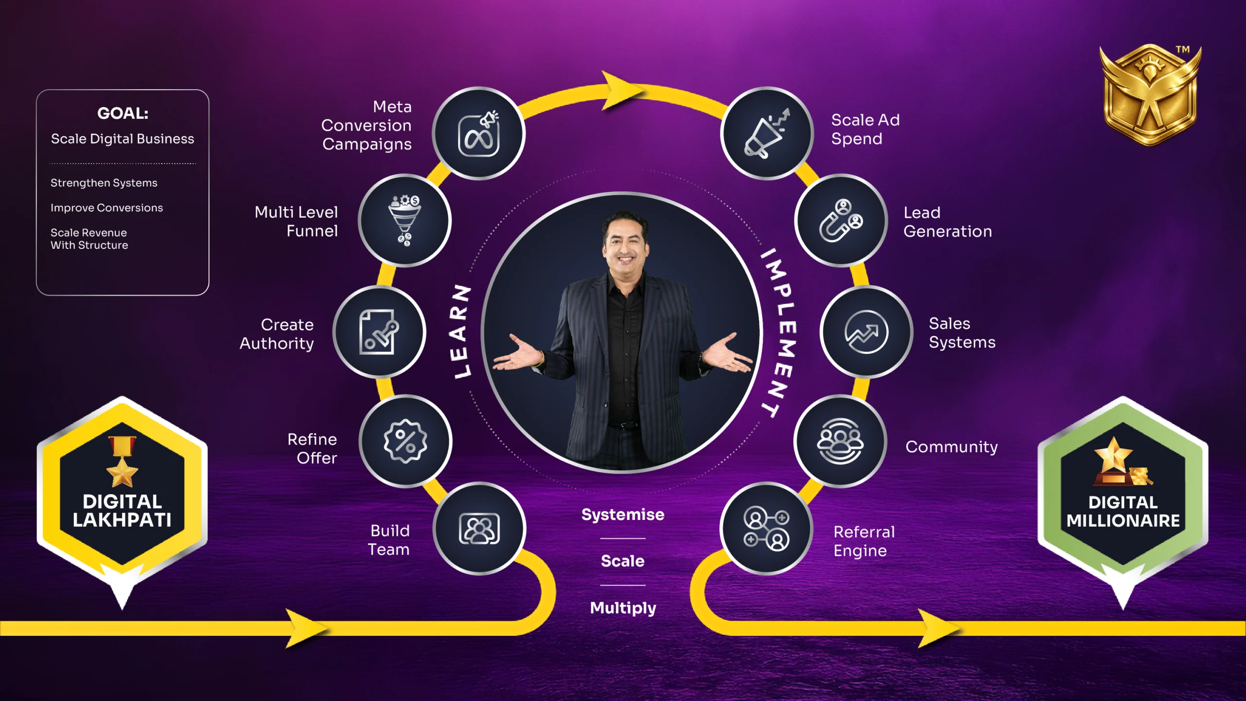 Digital Azadi 1 CR Challenge Path 2026-05