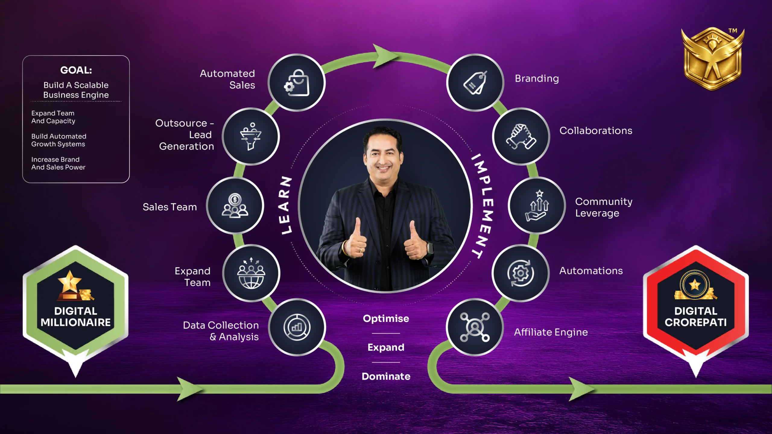 Digital Azadi 1 CR Challenge Path 2026-06