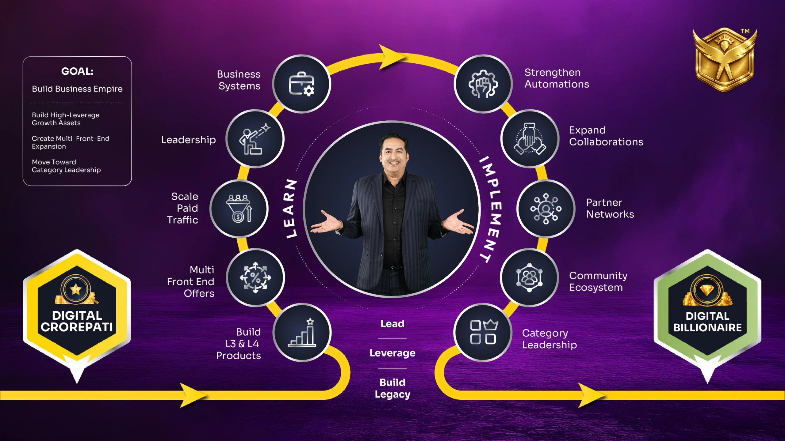 Digital Azadi 1 CR Challenge Path 2026-07